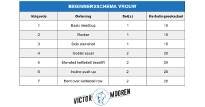 Krachttraining Schema Voor Vrouwen: Beginners En Gevorderden - Victor ...