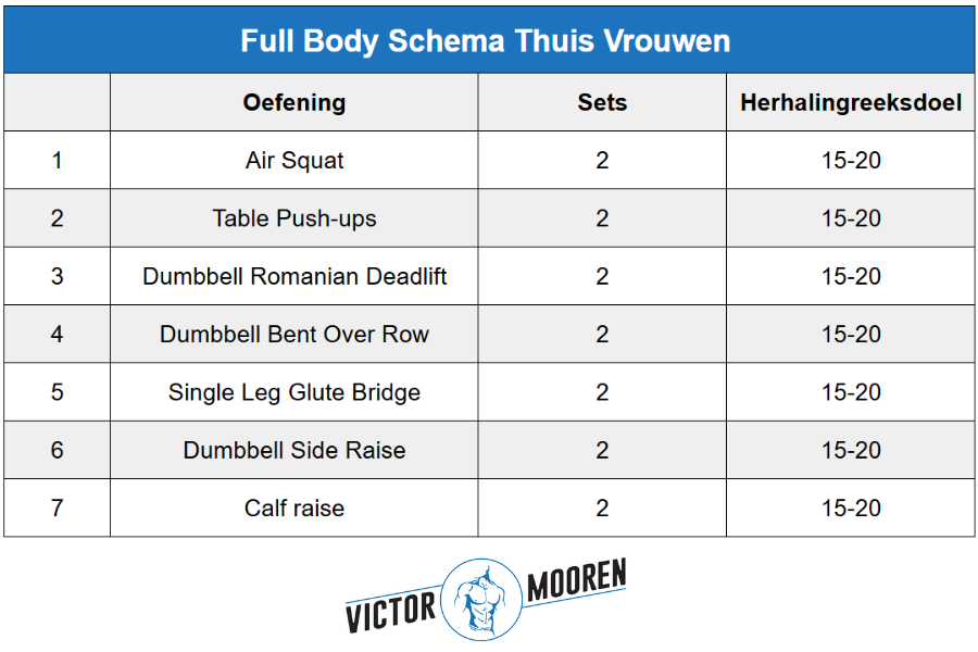 Full body schema thuis vrouwen beginners